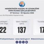Vali Atilla Toros Başkanlığında Değerlendirme ve Koordinasyon Toplantısı