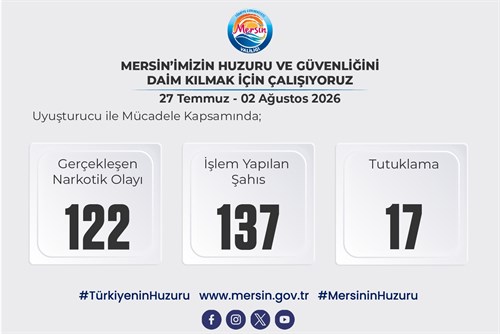 Mersin'de Uyuşturucu Operasyonları: 17 Şüpheli Tutuklandı Mersin'de Uyuşturucu Operasyonları: 17 Şüpheli Tutuklandı